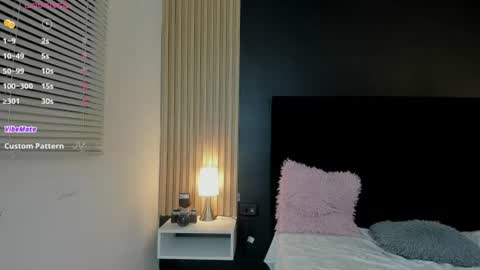 Snapshot of dirtysex18 chatting on June 12, 12:09 am Soffie - Valentina - Yuya Astro online show from June 12, 12:09 am