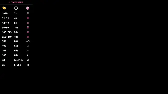 SweetVee online show from January 17, 7:46 am