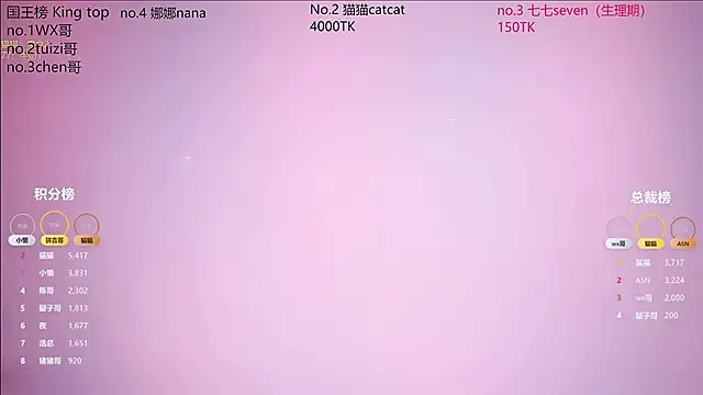 Snapshot of sc-stars01 chatting on February 9, 6:39 am sc-stars01 online show from February 9, 6:39 am